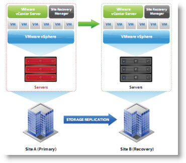 VMW-ARE-srm-4-best-practices