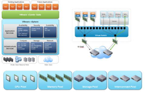 Free VMware Icons and schemas in PPT format