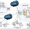 VMware Mirage Architecture