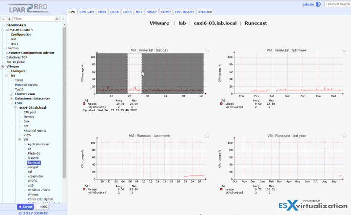 VMs details Runecast