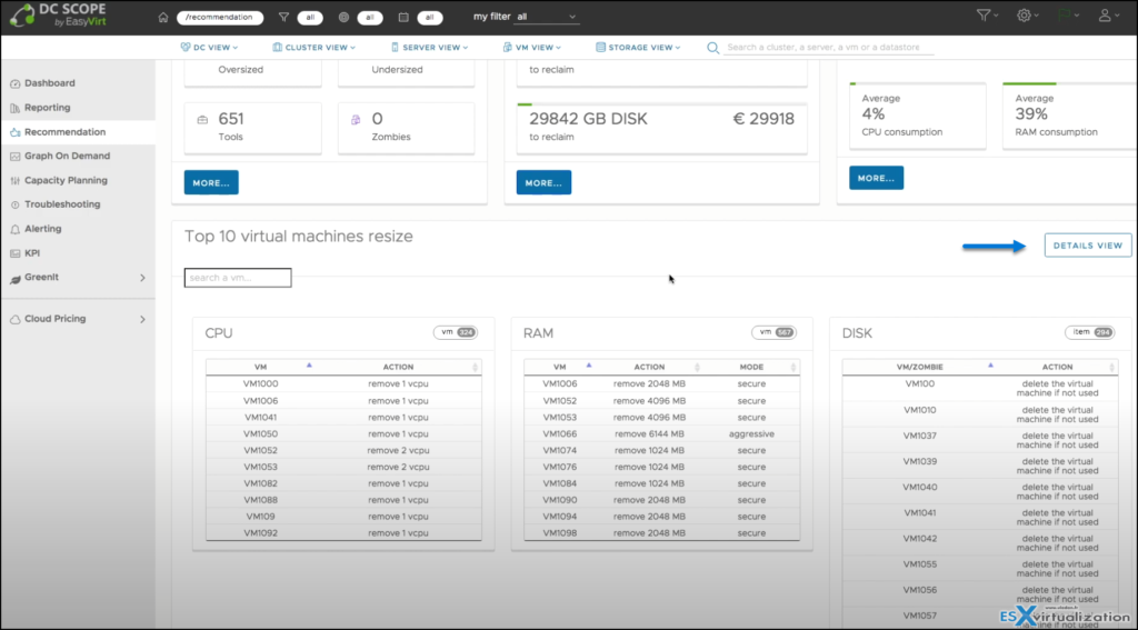 Performance Optimization of your virtual infrastructure with DCScope ...