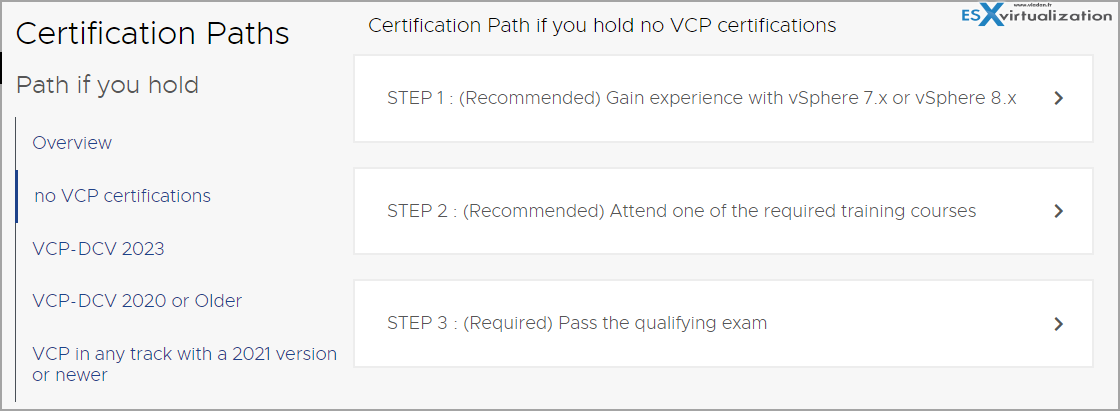 VMware Certification Changes - no more mandatory training pre ...