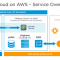 VMware Cloud on AWS