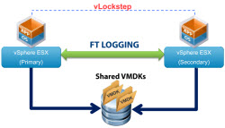 VMware FT for Multiprocessor VMs