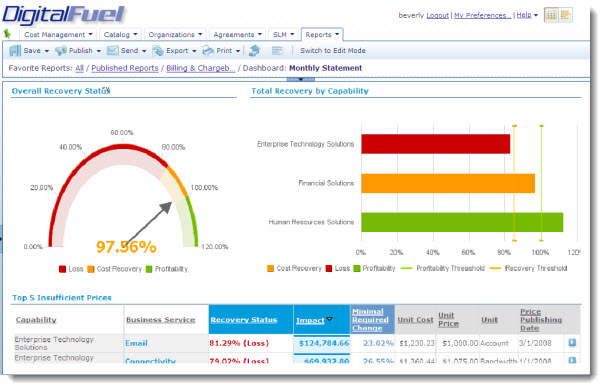 VMware IT Business Management Suite