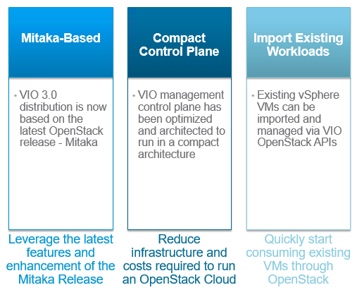 VMware Integrated OpenStack 3.0