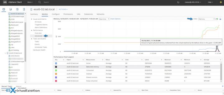 VMware Memory Balooning View2