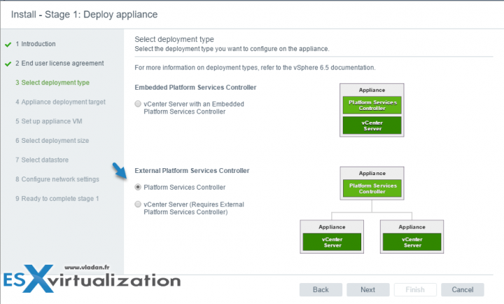 VMware Platform Service Controller