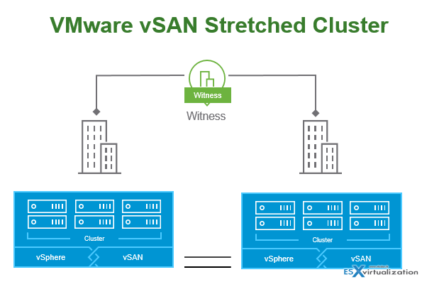 Vmware Esxi 5.5 Download Free Iso Vmware Esxi 5.5 Download Free Iso