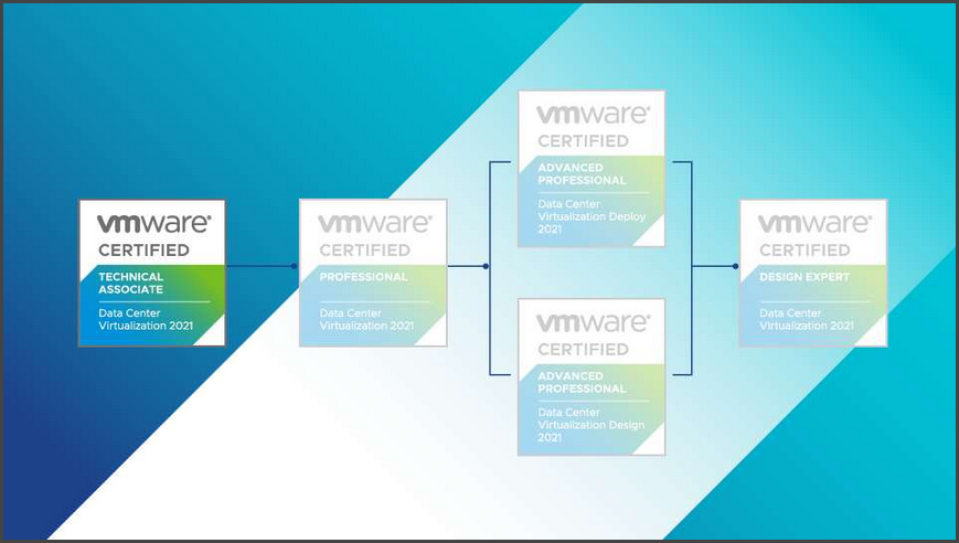 Certificação VCTA-DCV da VMWare