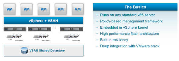 VMware VSAN