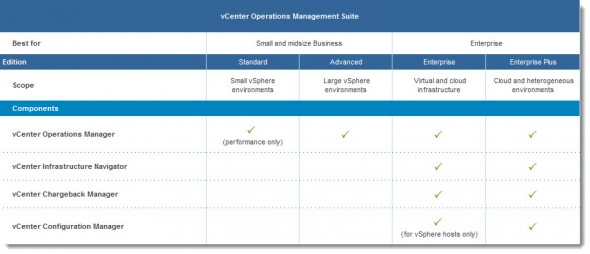 VMware vCenter Operations Management Suite Editions - compare