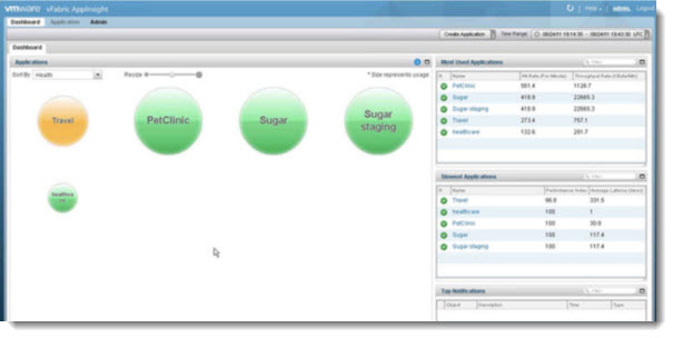 VMware vFabric Application Performance Manager