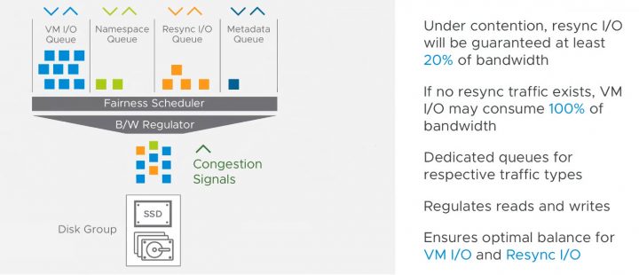 VMware vSAN 6.7 adaptive resync