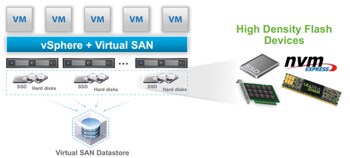 VMware vSAN