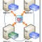 VMware vSphere 5 HA Fault Domain Manager agent