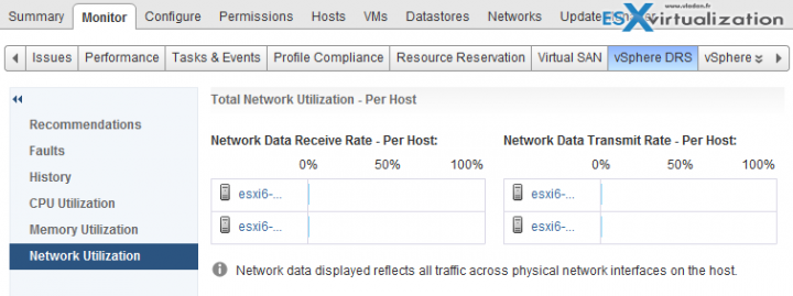 VMware vSphere DRS - network utilization