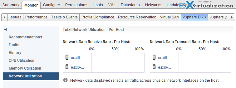 Host permissions