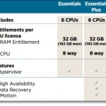 VMware vSphere 5 Essentials Kits