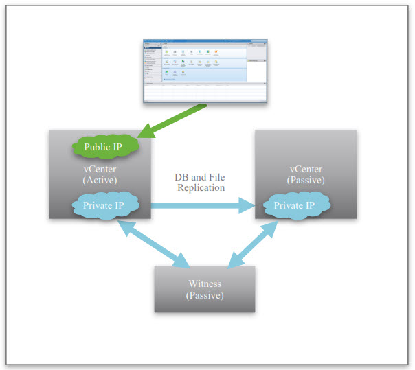 VMware vSphere 6.5 - Native VCSA 6.5 HA