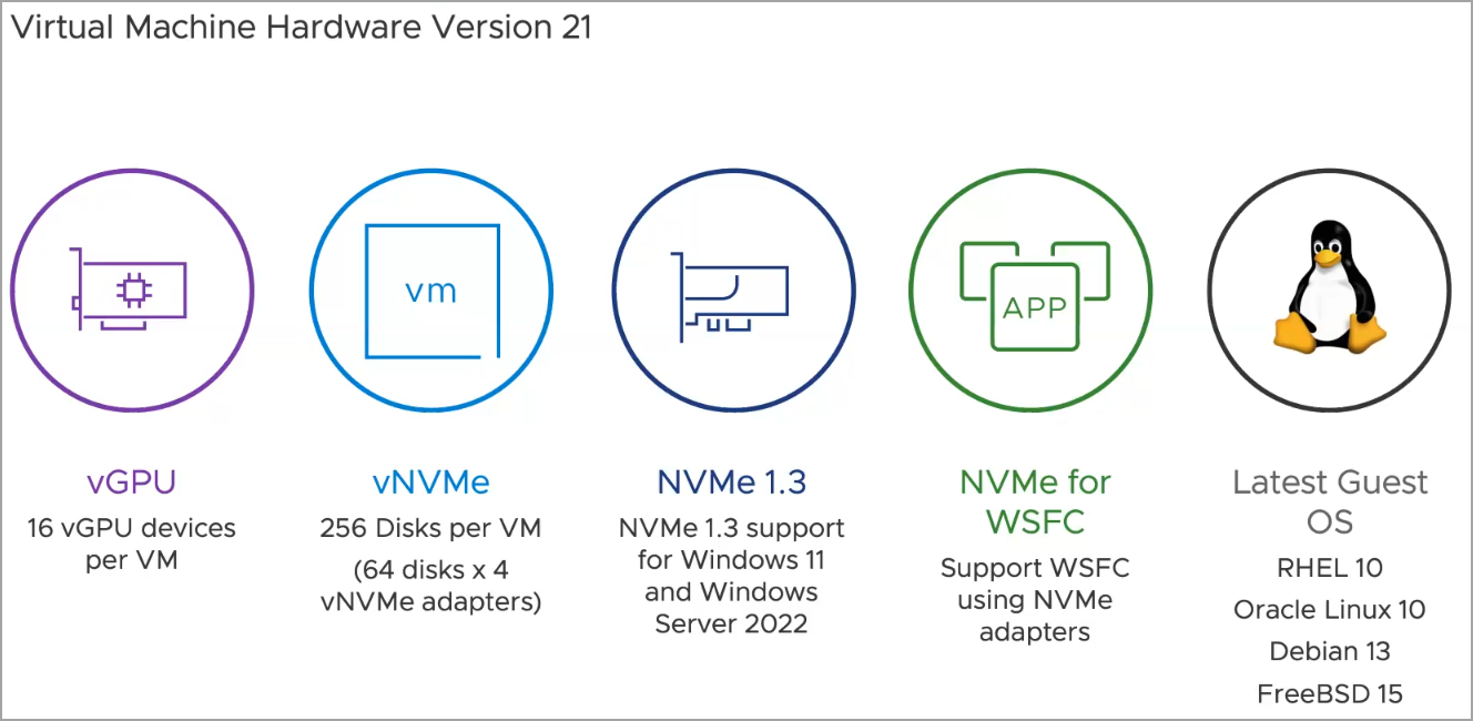 Tiny 11 - a lightweight Windows 11 needing only 12Gb disk and running on  4Gb of RAM - ESX Virtualization