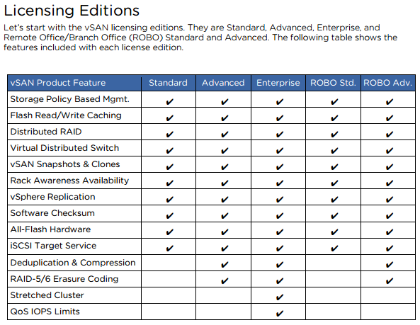 Vmware Editions Comparison Chart