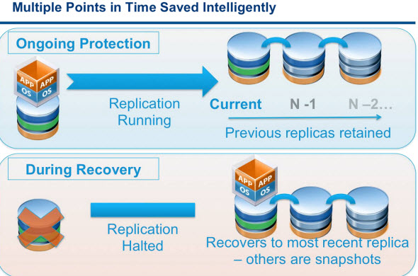 vSphere Replication