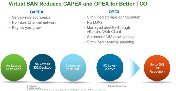 VSAN capex opex