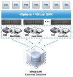 VSAN Sizing guide for Horizon View VDI