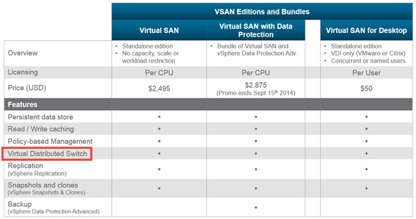 VSAN licensing 