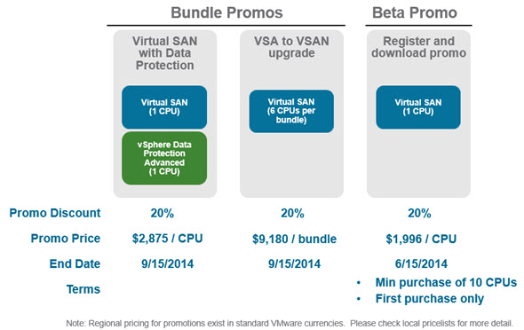 VSAN promo