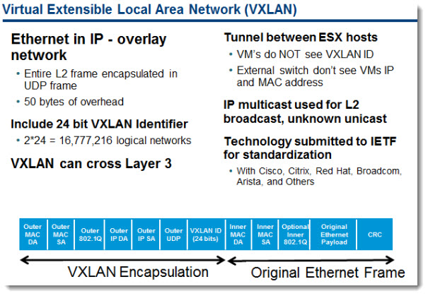 vSphere 5.1 - VXLAN support