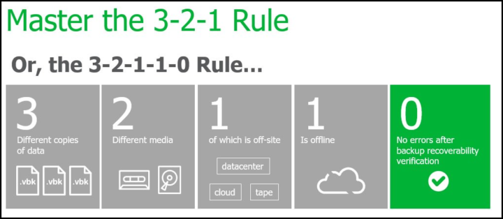 Veeam-32110-rule-720x314.png