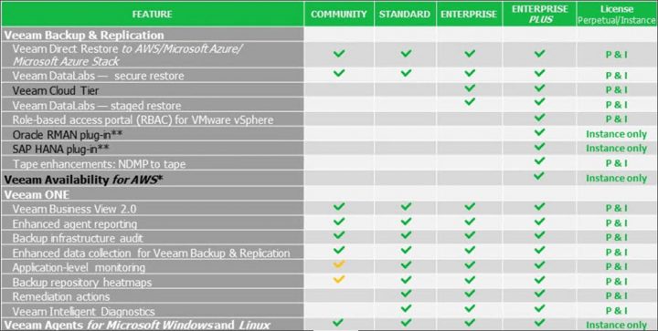 veeam backup and replication 9 best practices veeam backup and replication 9 best practices