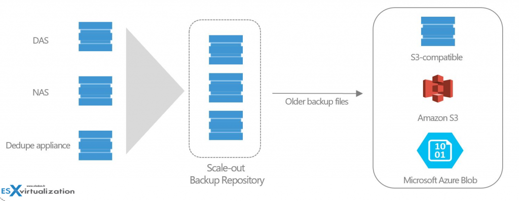 Veeam Availability Suite 9.5 Update 4 Released with vSphere 6.7 U1 and ...
