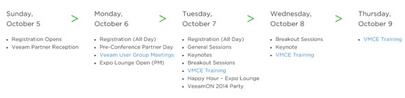 VeeamOn Agenda