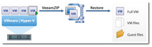 VeeamZip - Free Backup Tool for VMware and Hyper-V