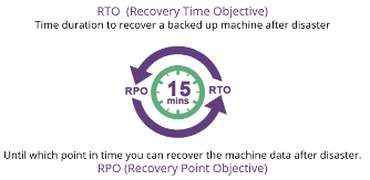 Vembu RPO and RTO