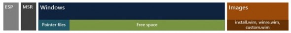 WIMboot - save some disk space if you're using small SSDs