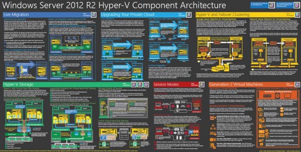 Free Windows Server 2012 R2 Poster