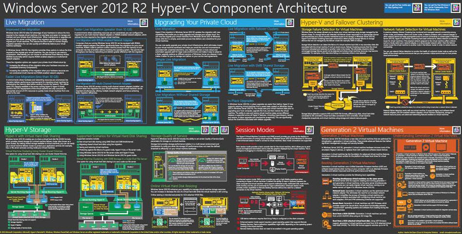 Training Guide Configuring Advanced Windows Server 2012 R2 ...