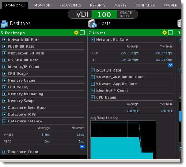  Xangati VDI Dashboard monitors VDI sessions through PCoIP protocol