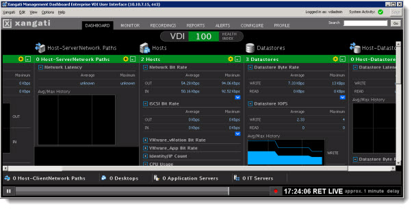 Xangat VDI dashboard