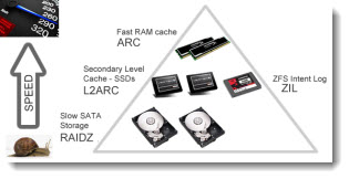 ZFS