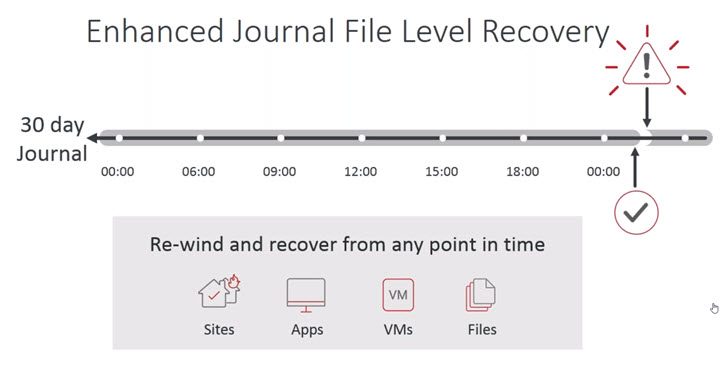 Zerto Journal File Level Restore - JFLR