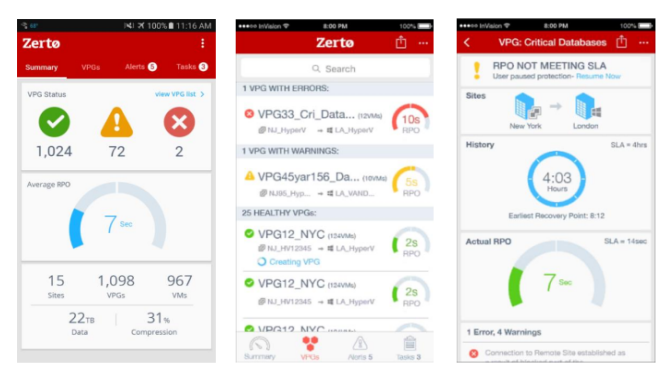 Zerto Mobile App