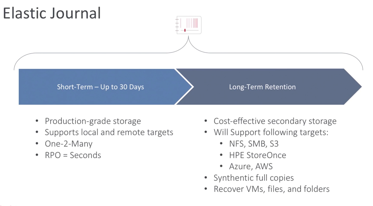 What is Zerto Elastic Journal? ESX Virtualization