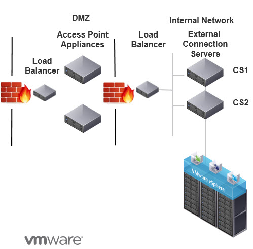 tunnel reconnection not permitted vmware horizon view client