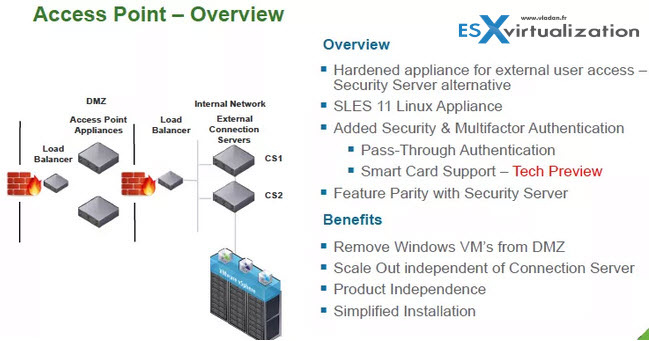 Horizon View 6.2 Access Point Support