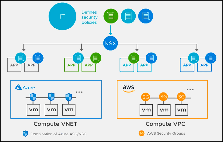 Vmware Nsx T 2 5 Announce Esx Virtualization